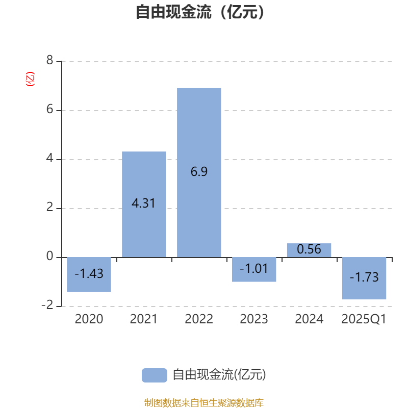 2025年第一季度莫桑比克公共债务存量增长2.7%