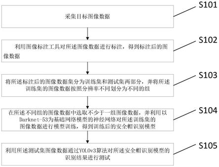 农业银行获得发明专利授权：“一种行为识别方法、系统、设备及存储介质”