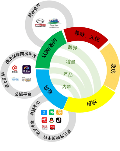 智利网络购物节销售额再创新高