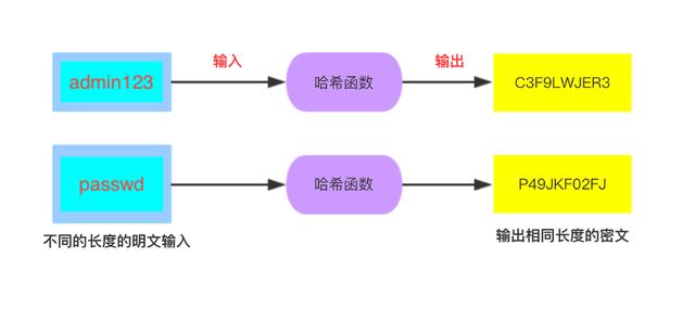 达梦数据获得发明专利授权：“一种基于HASH的数据比对方法及装置”