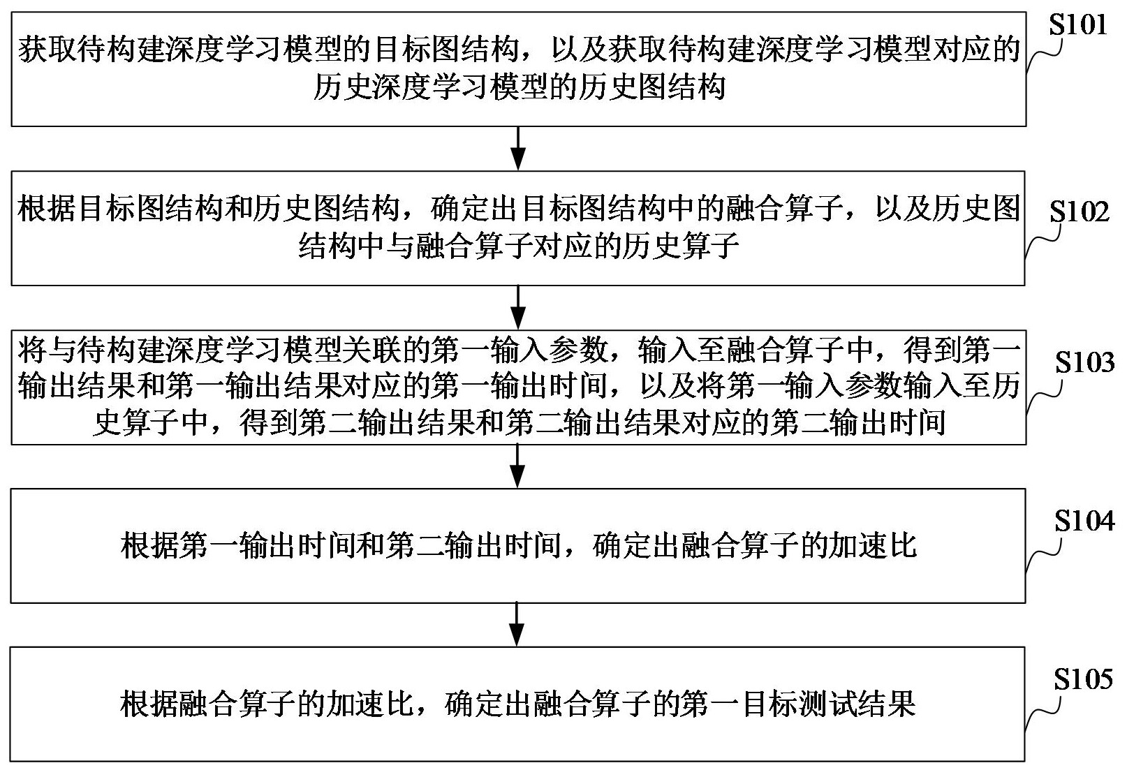 浪潮信息获得发明专利授权：“网卡驱动安装方法、装置、设备、介质及程序产品”