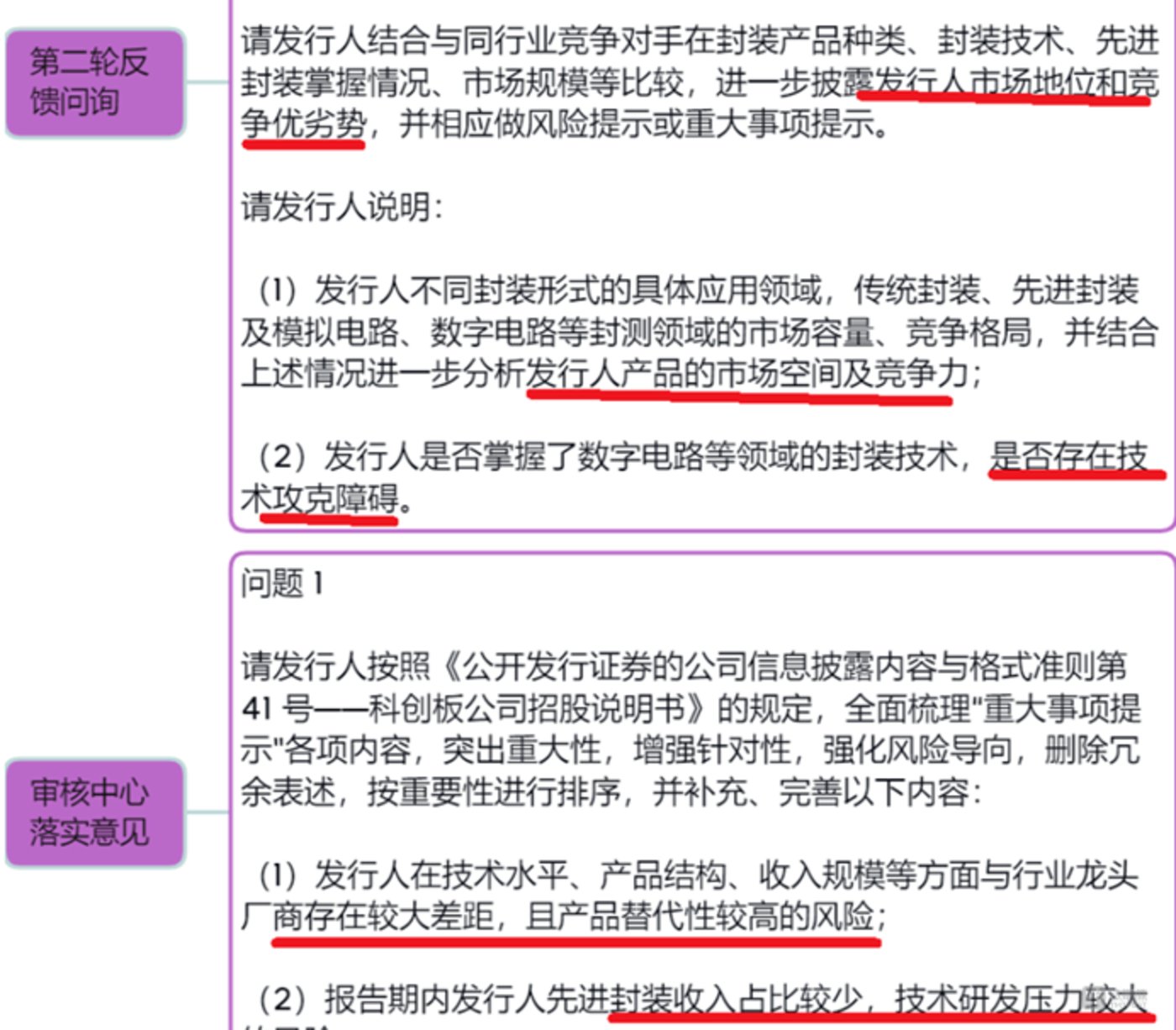 蓝箭电子：2024年全球半导体市场仍处于周期底部爬坡阶段