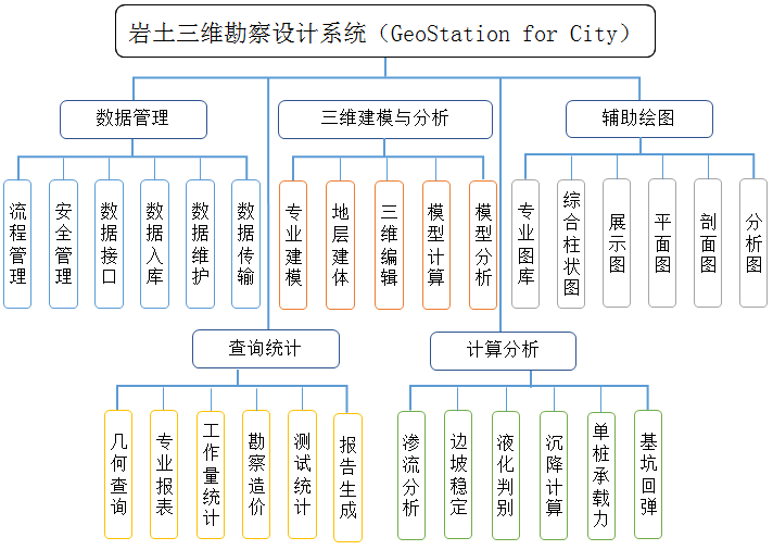 地铁设计获得发明专利授权：“一种过河地下结构的分期施工方法”