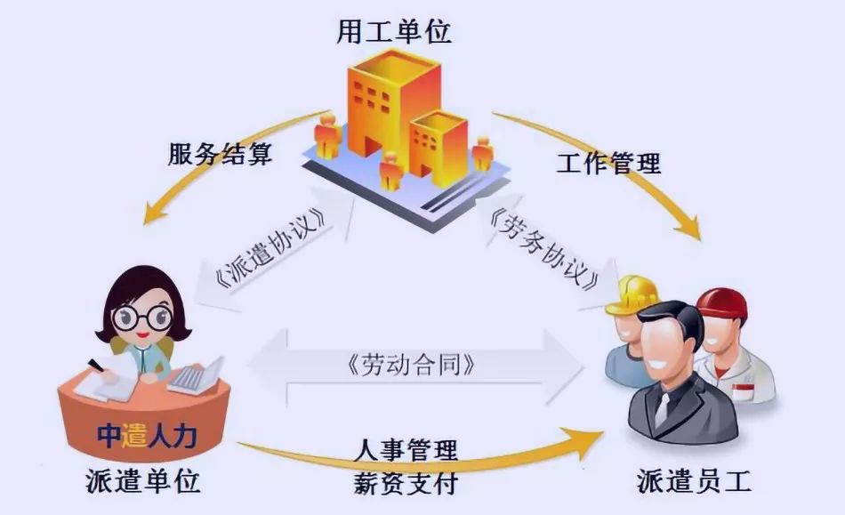 2025年一季度智利外包及临时用工需求增长20%