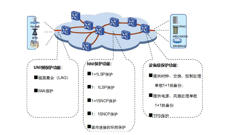 交大思诺获得发明专利授权：“一种高可靠性架构的BTM系统”