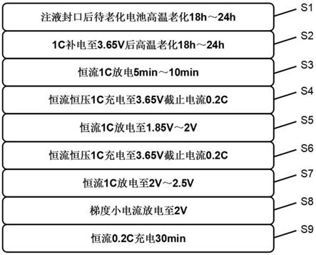 星云股份获得发明专利授权：“一种化成分容设备自动测试校准工装及方法”