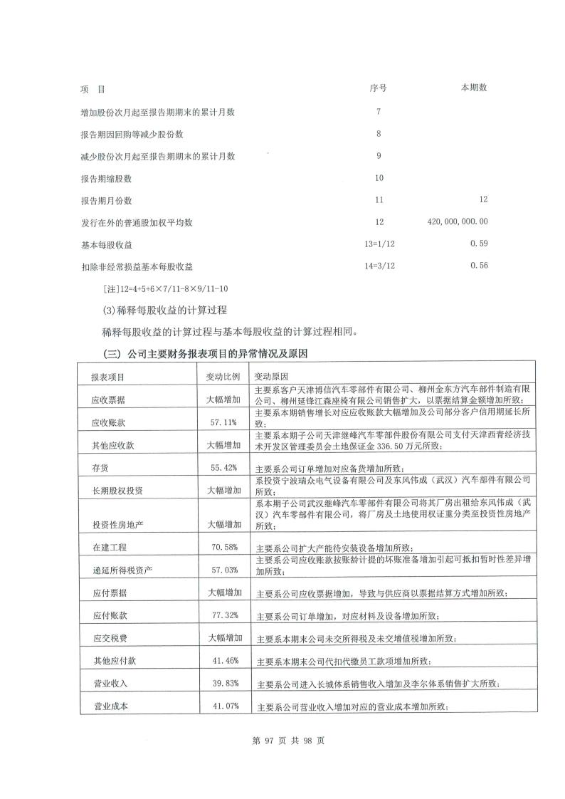继峰股份获得实用新型专利授权：“一种集成式风门调节结构”