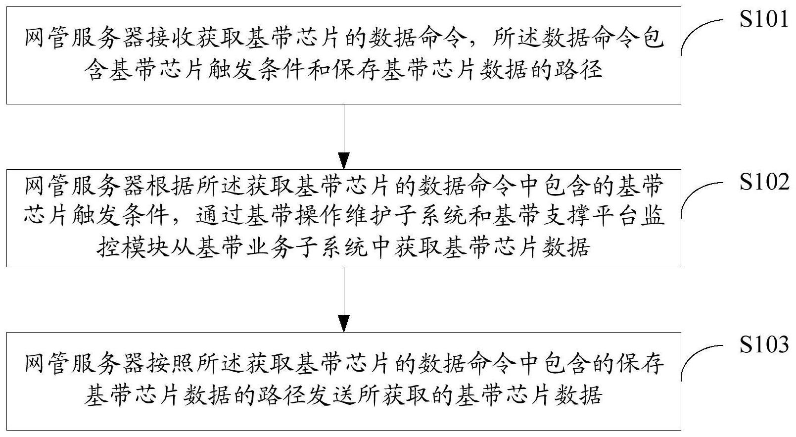 中兴通讯获得发明专利授权：“信息确定方法、信息确定装置及存储介质”