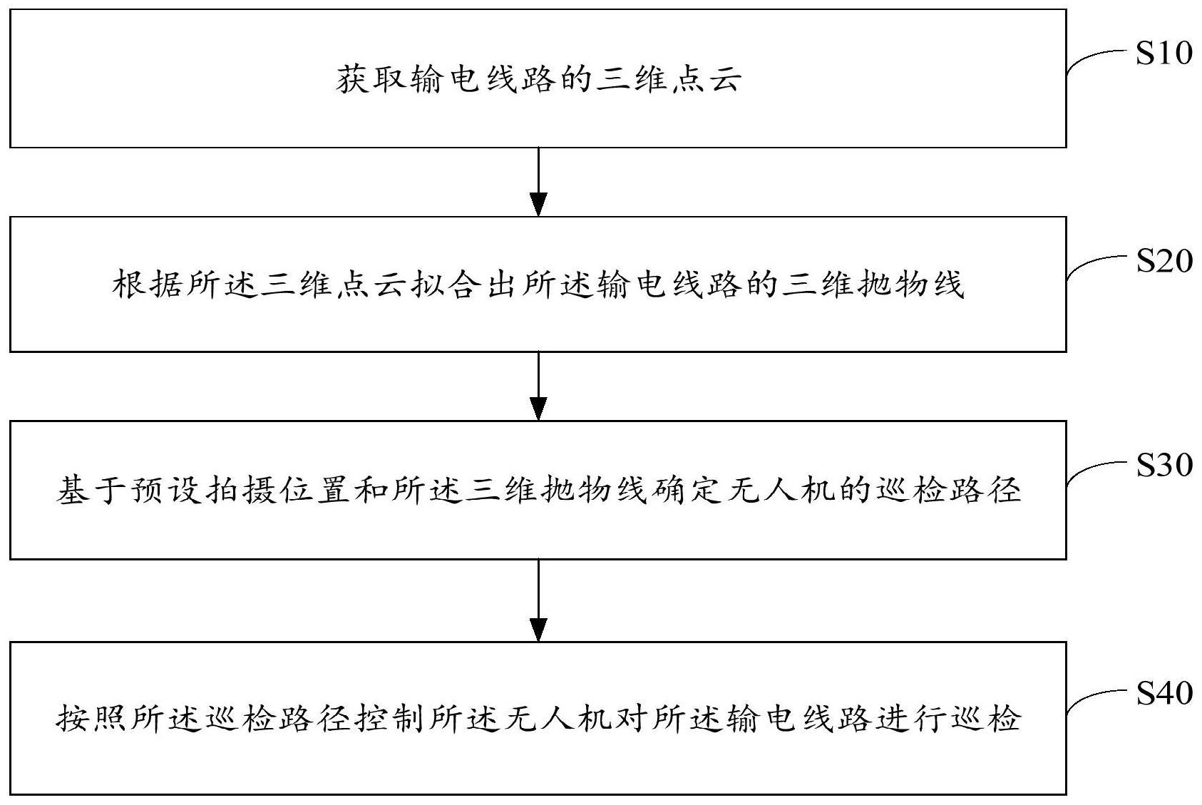 中兴通讯获得发明专利授权：“信息确定方法、信息确定装置及存储介质”