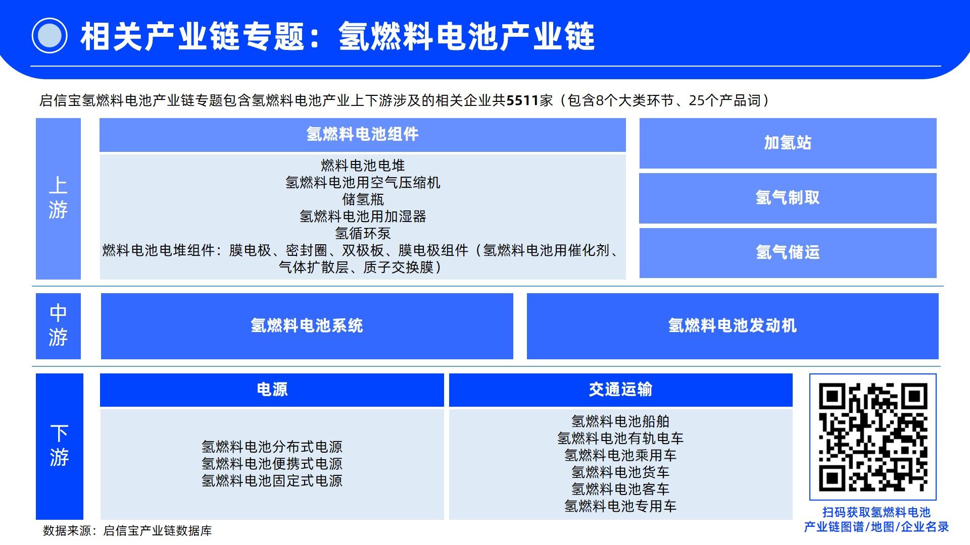 潍柴动力获得发明专利授权：“燃料电池发动机的控制方法以及其控制装置”