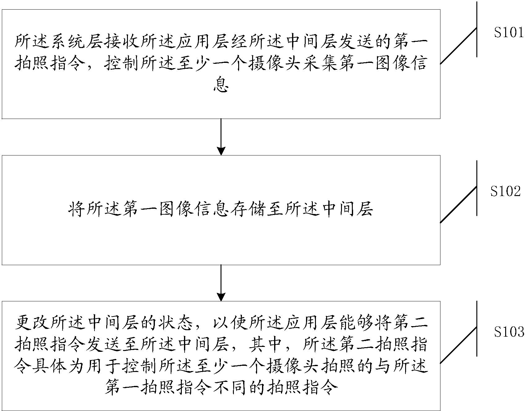 北自科技获得发明专利授权：“一种织布空轴转运装置、电子布生产系统及空轴转运方法”