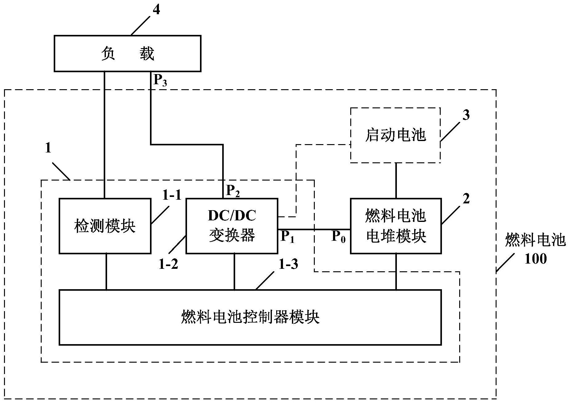潍柴动力获得发明专利授权：“燃料电池发动机的控制方法以及其控制装置”