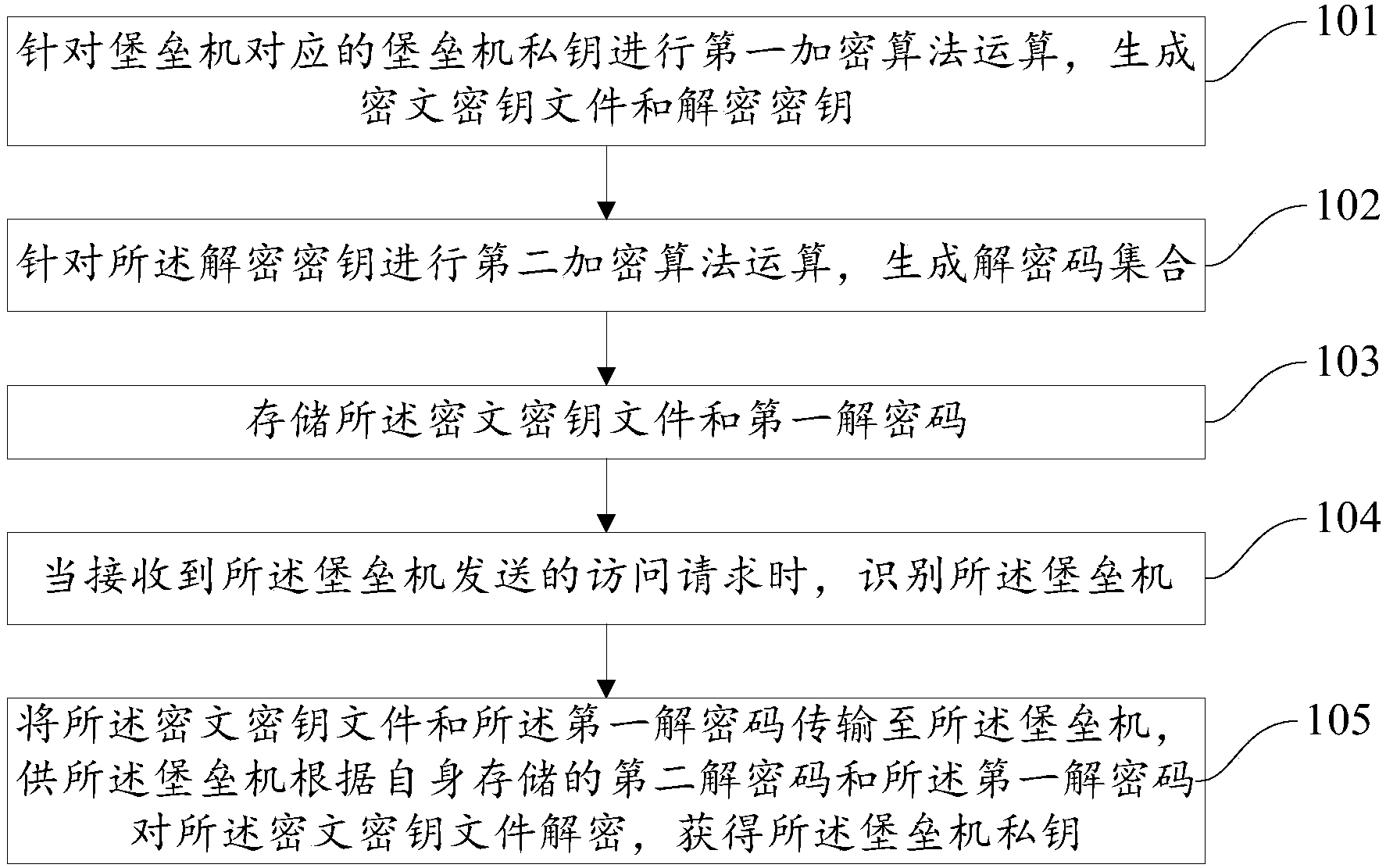 北自科技获得发明专利授权：“一种织布空轴转运装置、电子布生产系统及空轴转运方法”