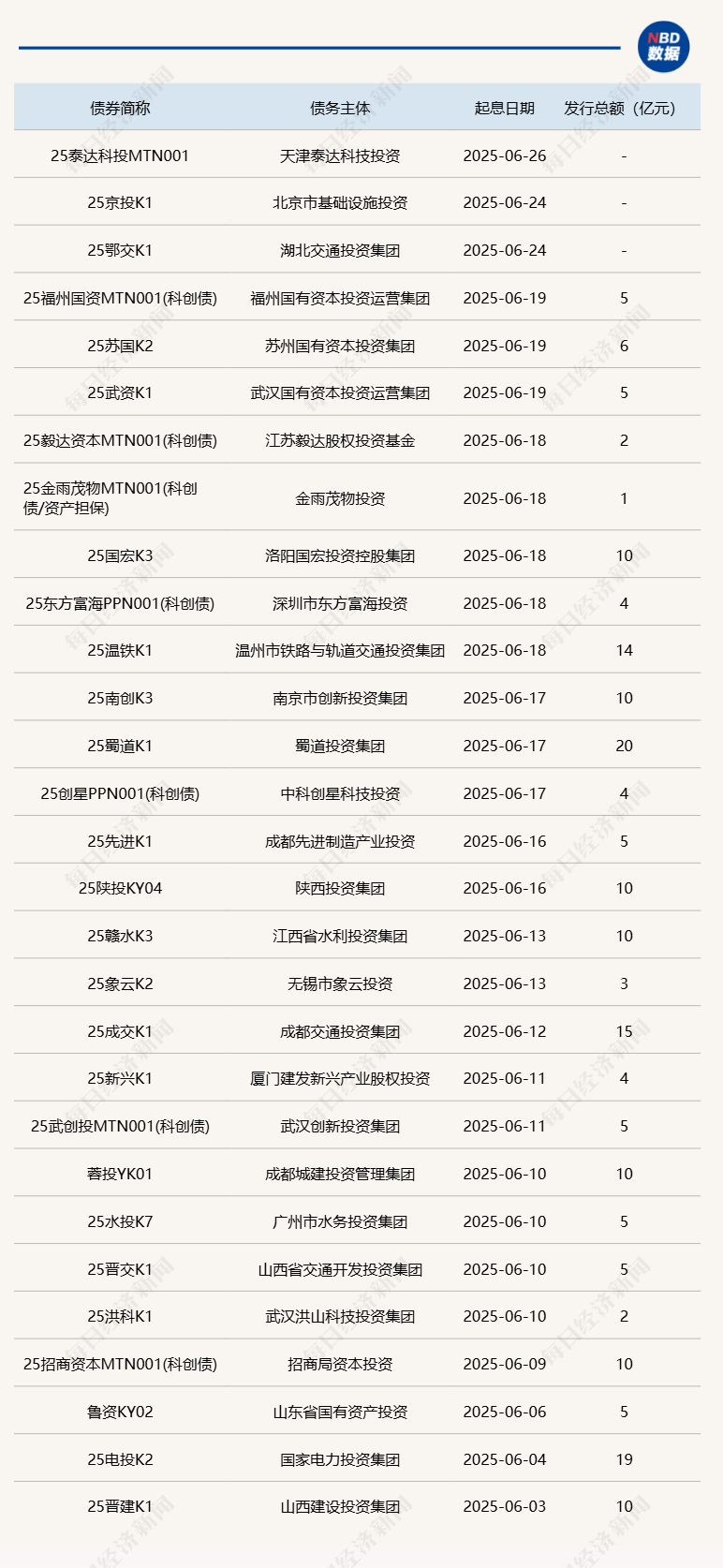 券商科创债发行爆发式增长：30家机构抢滩 千亿元资金涌入硬科技