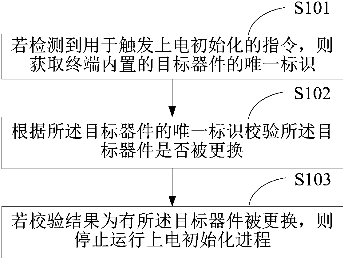 歌尔股份获得发明专利授权：“斜胶口加工方法、火花机及计算机可读存储介质”