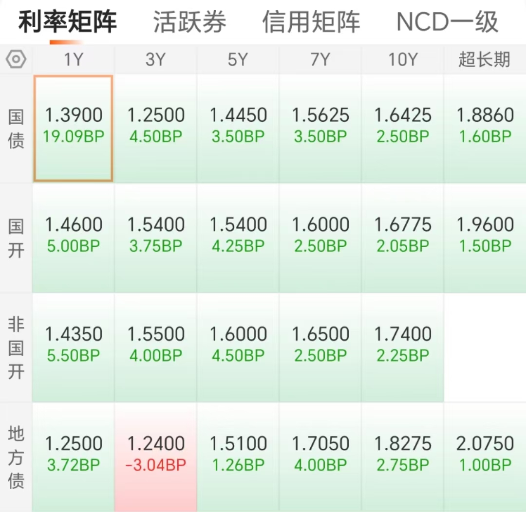 【债市观察】季末地方债供给放量 央行重启国债买卖可能受到高度关注