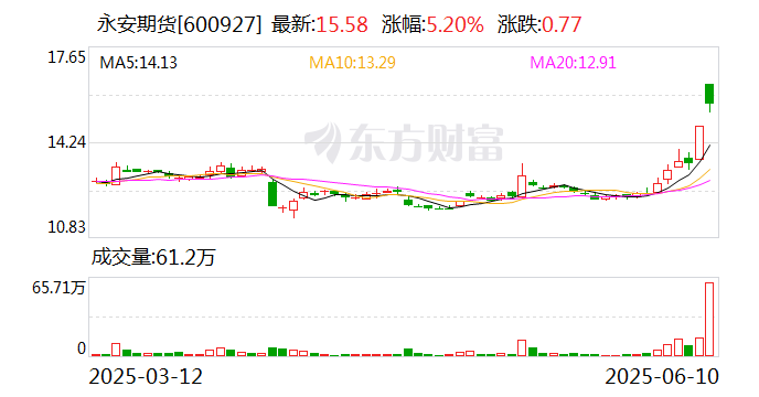 中瓷电子：根据中国登记结算深圳分公司提供的数据截止至2025年6月20日收盘公司股东总户数20535户已合并