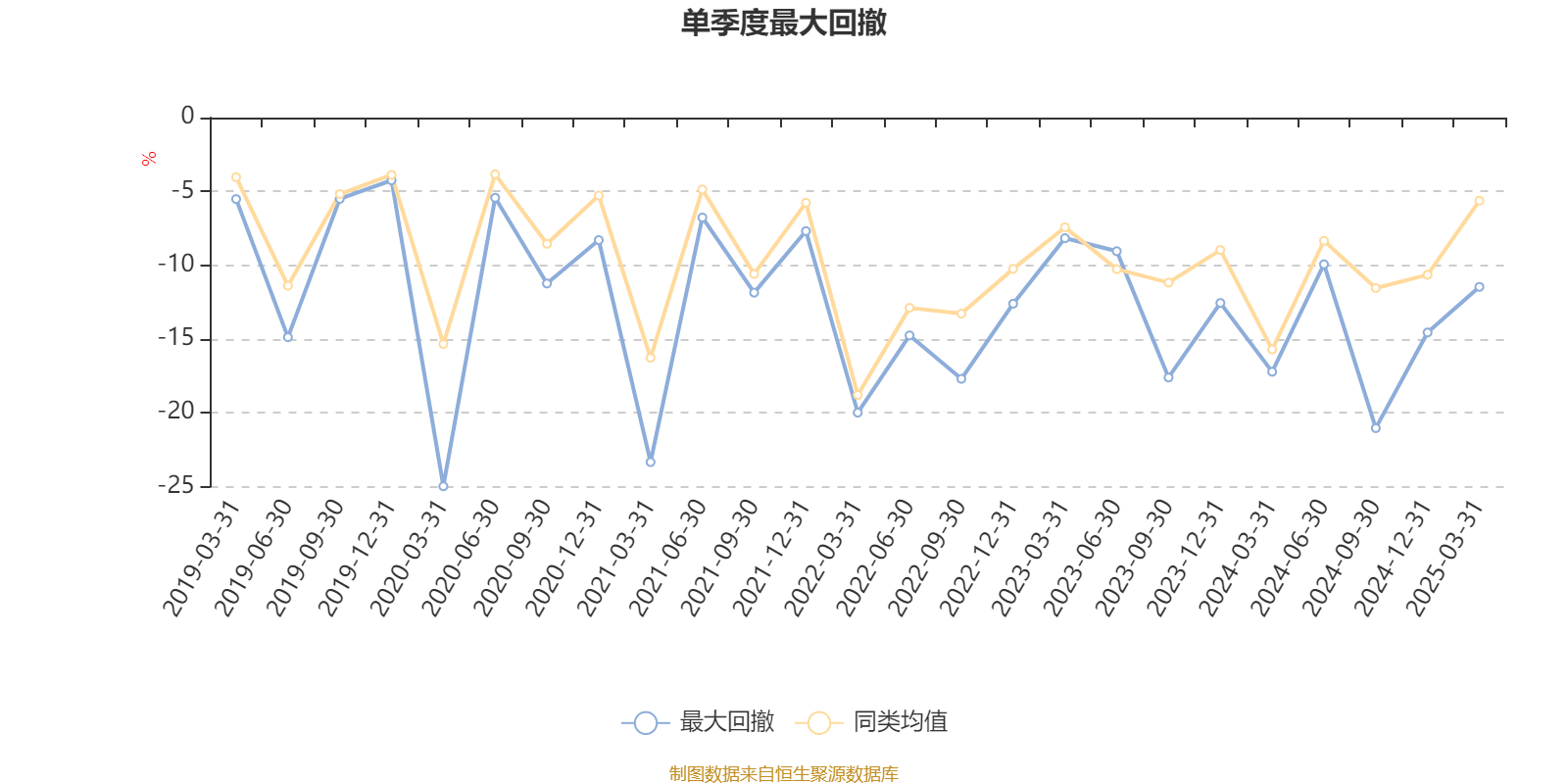 先锋电子：截止2025年6月20日，我公司股东总数为18,995户，其中机构户数为1,574户