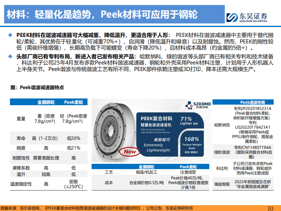 宁波东力：公司与高校联合研发的机器人减速器在关键性能指标上对标国际一线品牌产品