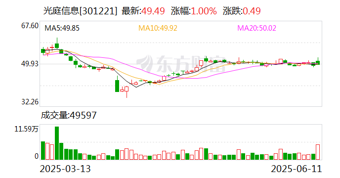 崇达技术：截至2025年6月20日，公司股东人数为57,525人