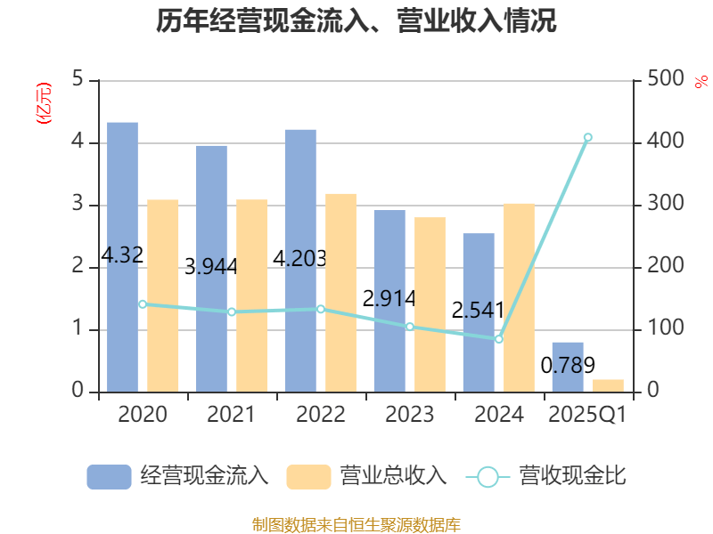 秋田微：截至2025年06月20日公司股份持有人数为15,109