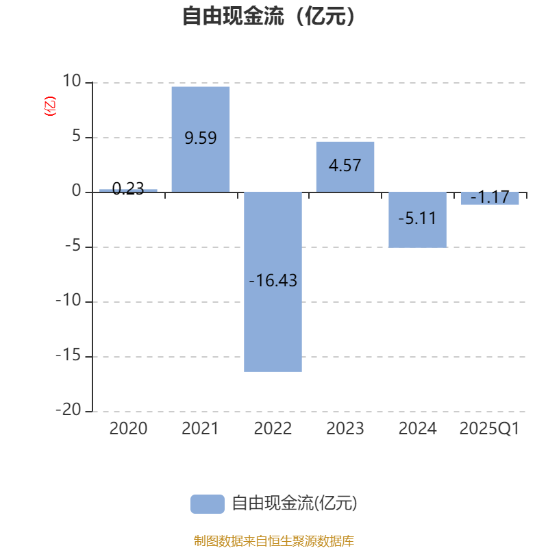 秋田微：截至2025年06月20日公司股份持有人数为15,109