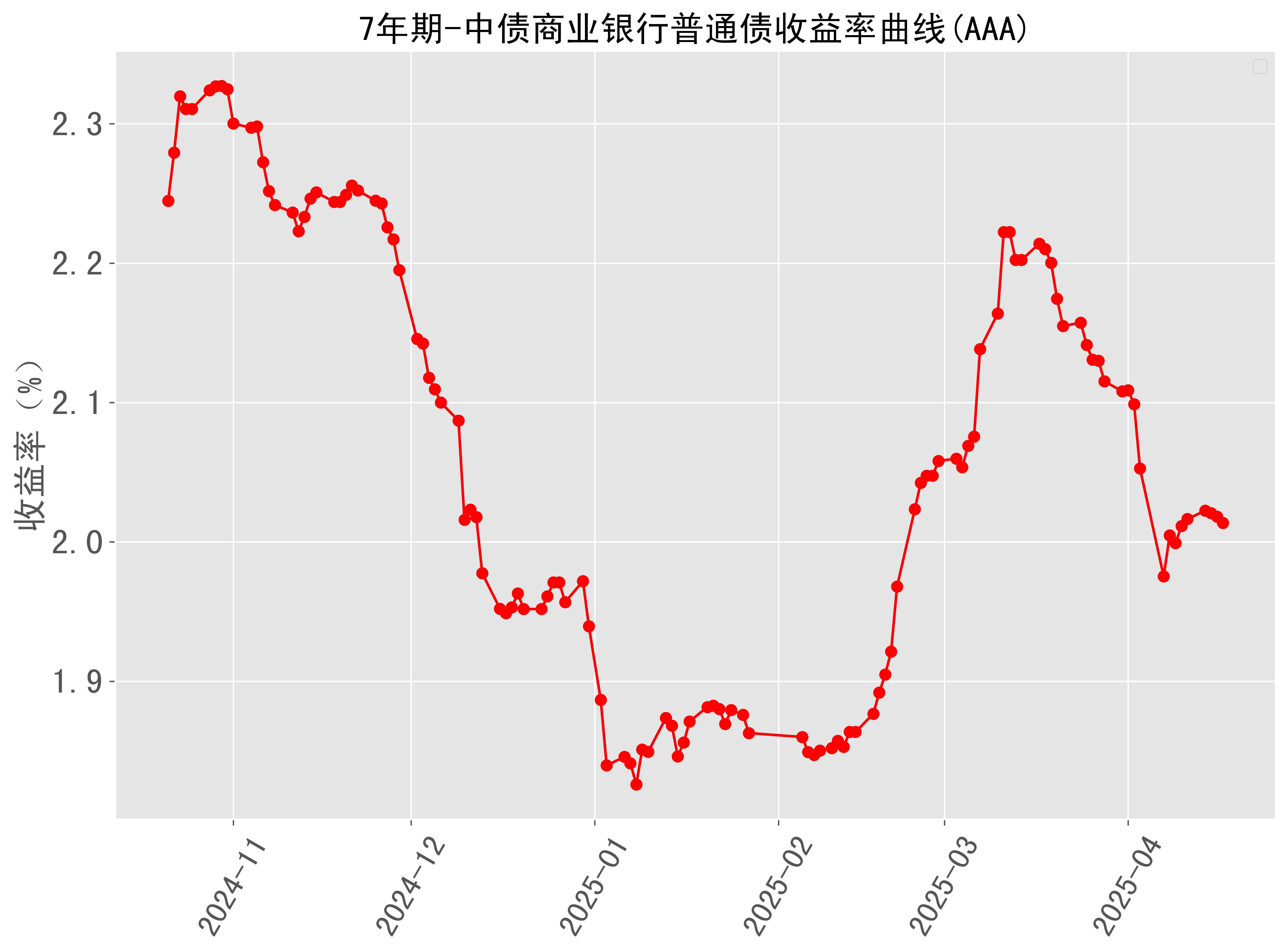 机构“卷”收益，20年、50年国债被“挖出”，收益率近一周双双下行5BP