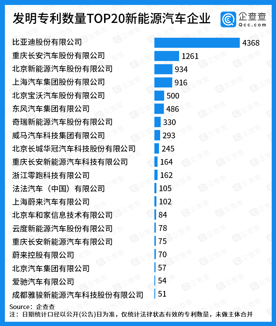 比亚迪获得实用新型专利授权：“悬架系统及车辆”