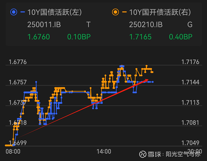 债市收盘|股债跷跷板作用持续，30年超长特别国债续发在1.8477%