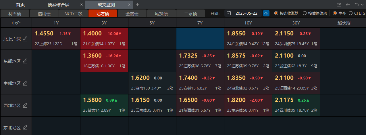 超8000亿元！银行二永债二季度迎来增发 中小银行下半年接棒新增规模或超4000亿元