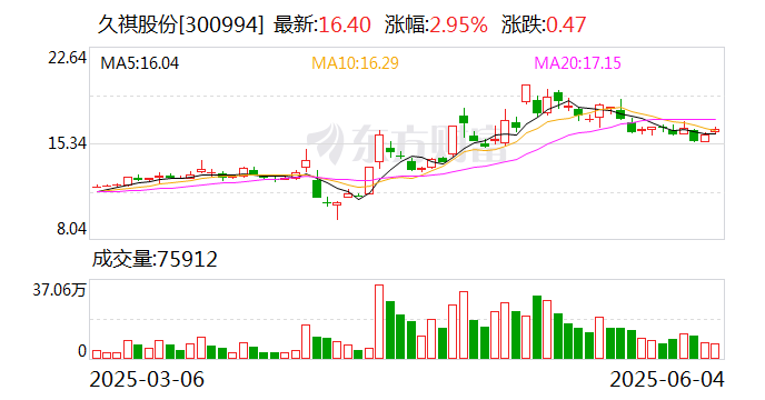 久祺股份：截至最新公司股东总数为13,802人
