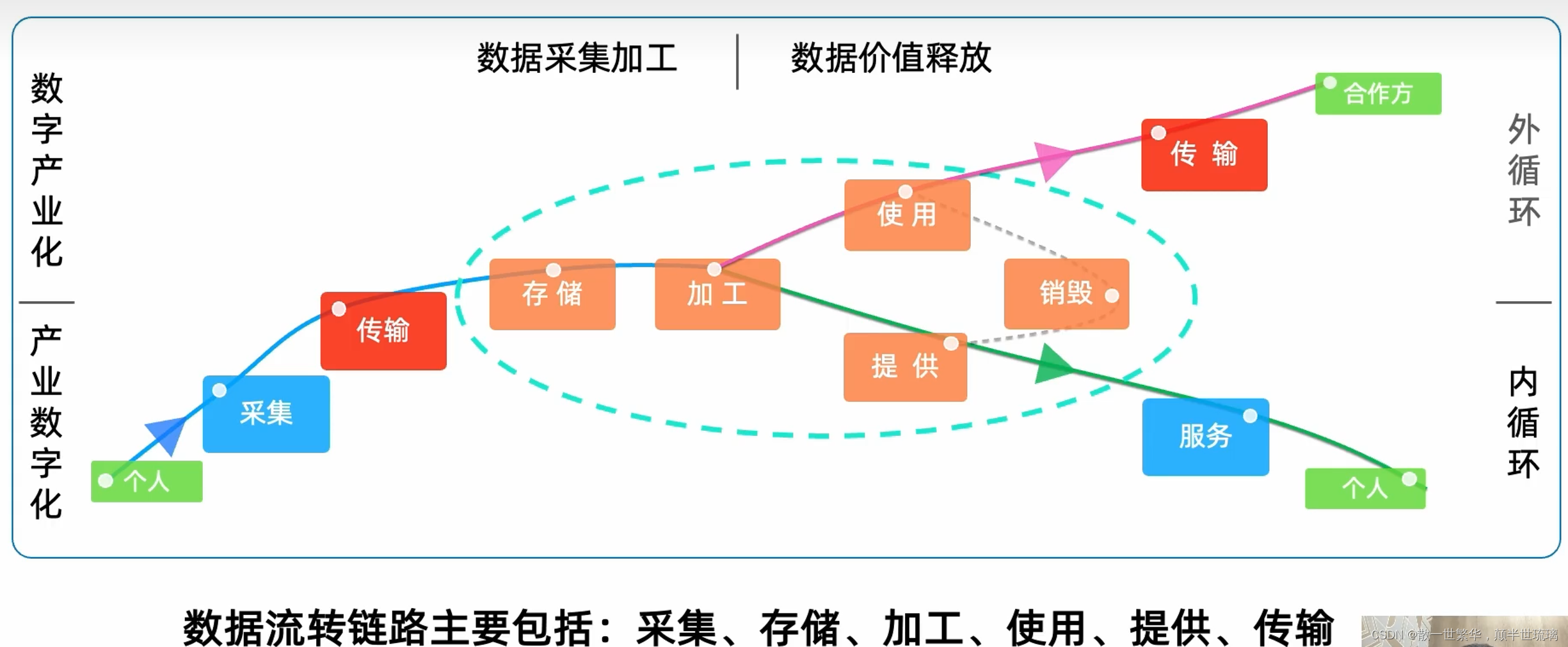 “数据要素×”行动取得阶段性成效