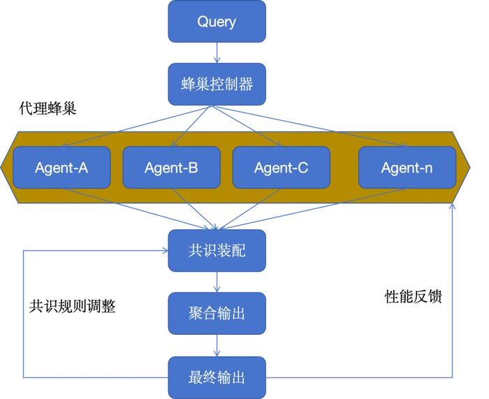 上海财大发布金融领域大模型评测榜单：理财AI“蚂小财”底座模型名列前茅