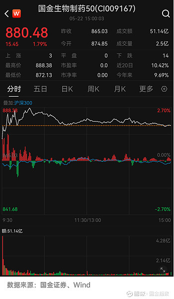 A股首份药企年报：天士力告别高增长