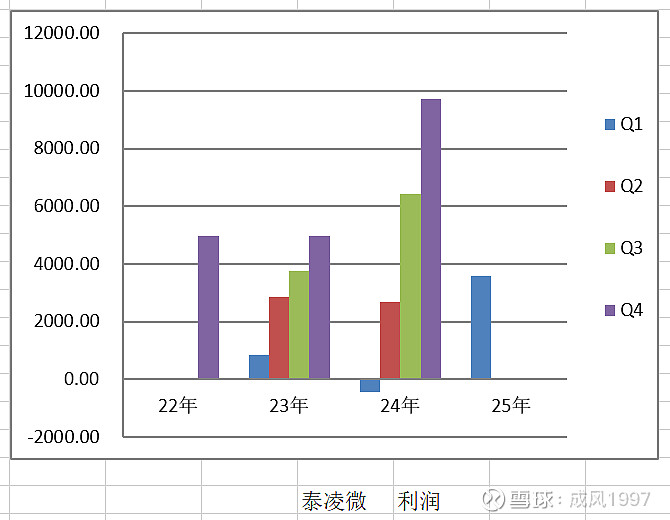 泰凌微(688591.SH)：2025年半年度净利润预增267%左右