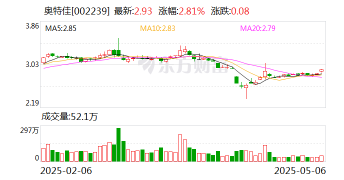 深水规院：截至6月10日股东人数为11,951