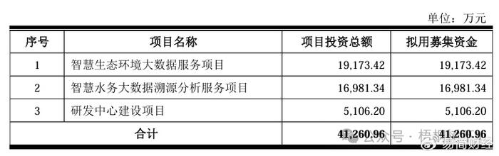 柏诚股份(601133.SH)：拟使用超募资金2.6亿元用于永久补充流动资金