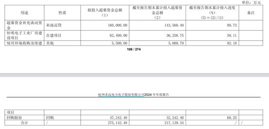 柏诚股份(601133.SH)：拟使用超募资金2.6亿元用于永久补充流动资金
