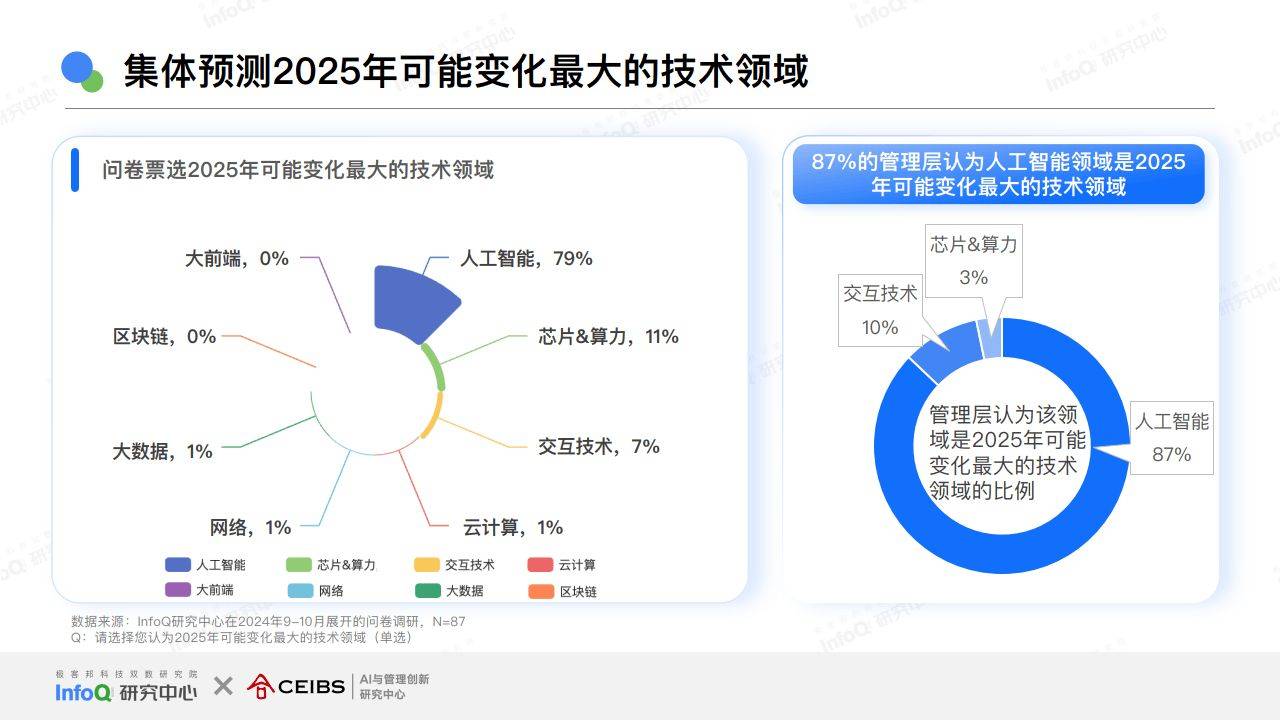 秀我中国丨2025年十大新兴技术 有啥看点？