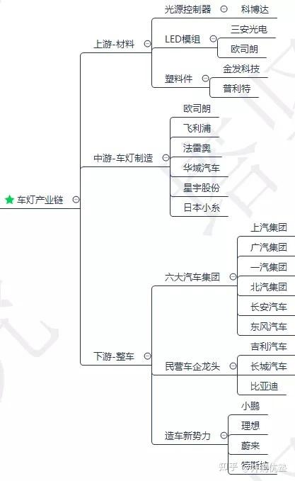 星宇股份获得发明专利授权：“车灯控制系统”