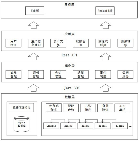 中国汽研获得发明专利授权：“基于等效容量一致性的动力电池风险溯源方法及系统”