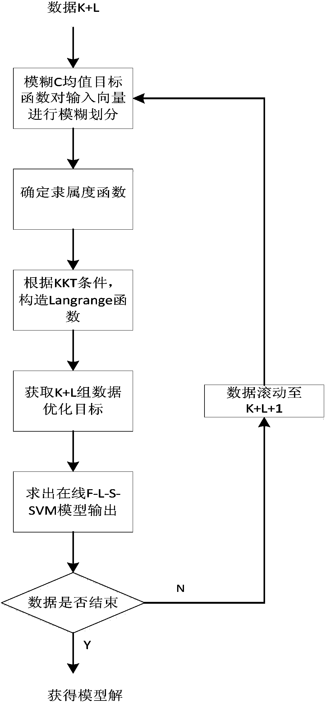 航天软件获得发明专利授权：“一种基于函数式定义流程的实现方法”
