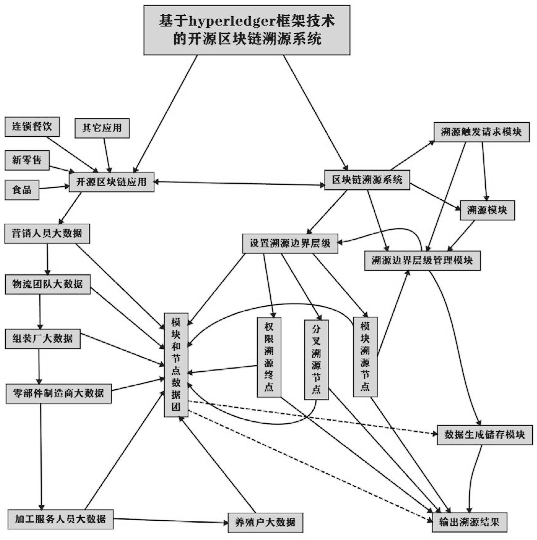 中国汽研获得发明专利授权：“基于等效容量一致性的动力电池风险溯源方法及系统”