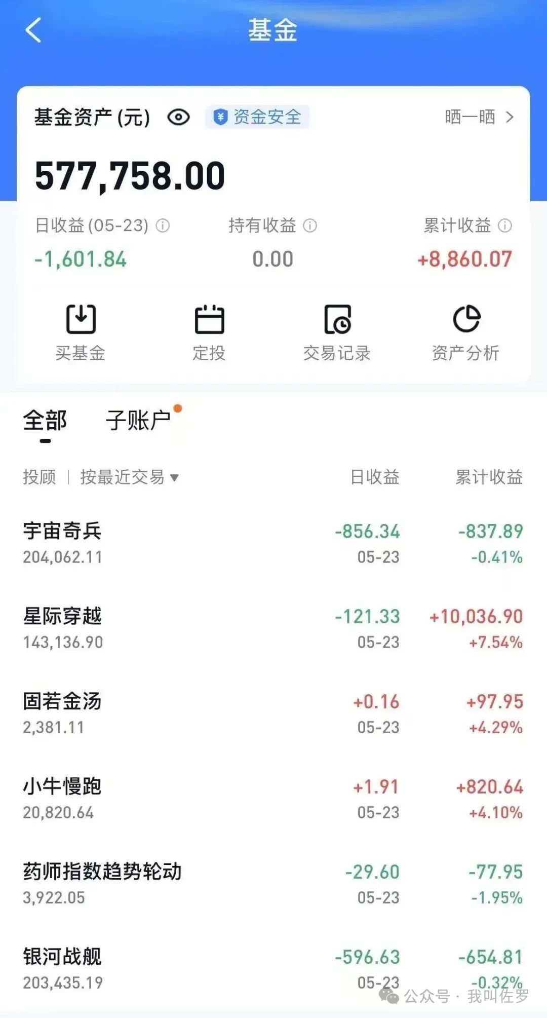 “老债王”格罗斯：美股将迎“小牛市” 美债将迎“小熊市”