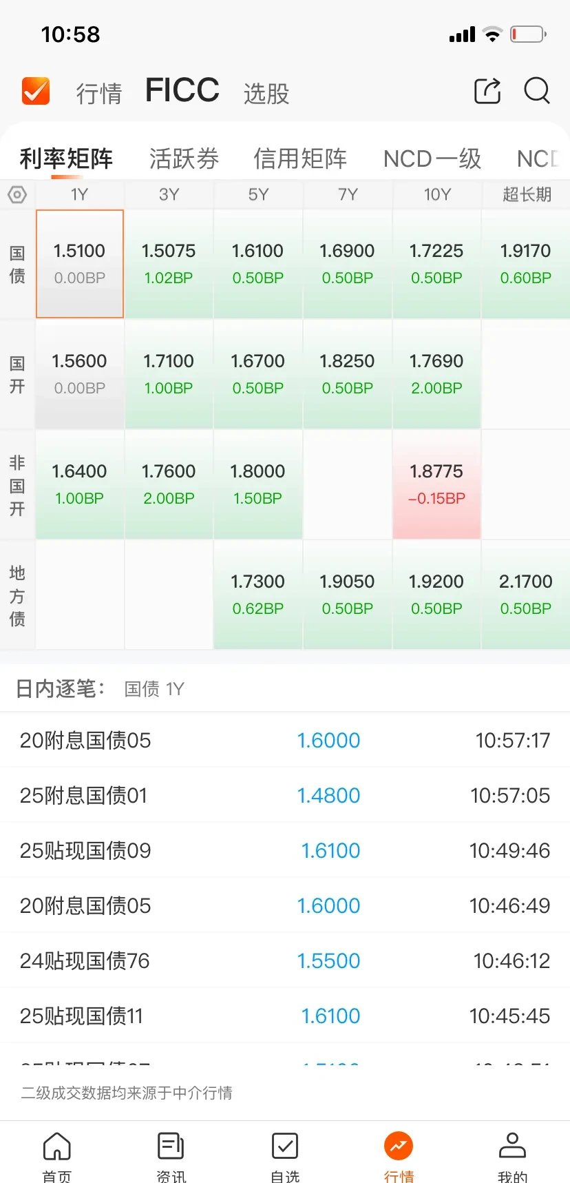 “老债王”格罗斯：美股将迎“小牛市” 美债将迎“小熊市”