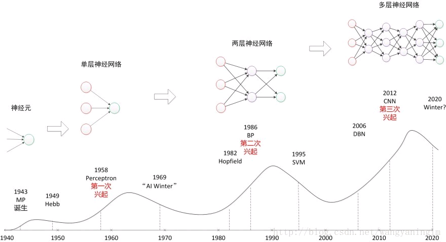 潍柴动力获得发明专利授权：“一种基于FPGA的神经网络系统”