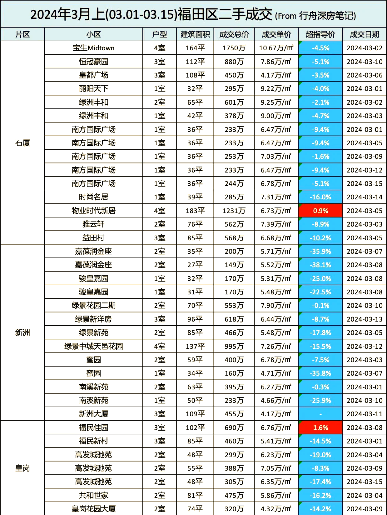一季度全国期货市场成交量、成交额双增 大宗商品表现有所分化