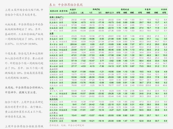 公募基金解读市场巨震：波动或是再关注的机会 建议关注红利等避险板块