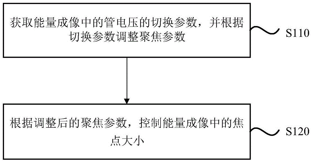 联影医疗获得发明专利授权：“心脏扫描辐射量的控制方法、装置和计算机设备”