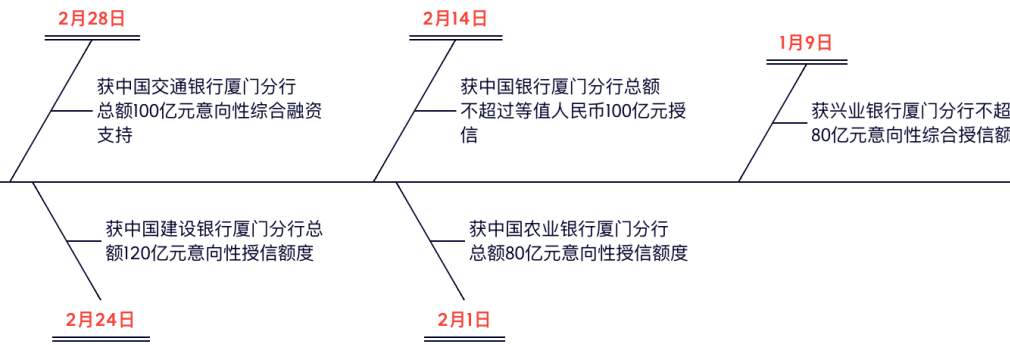建设银行获得发明专利授权：“一种估值表汇总方法、装置、设备及介质”